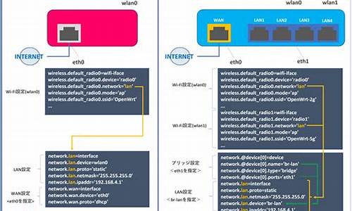 openwrt uci 源码